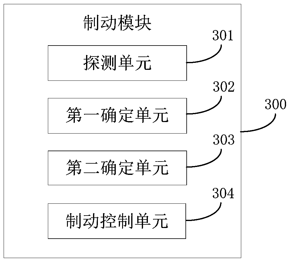 Emergency brake control method used for curve scene, vehicle-mounted equipment and storage medium