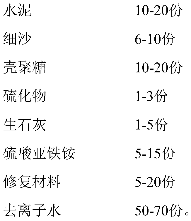 Water-channel copper-polluted sediment repairing agent and preparation method thereof