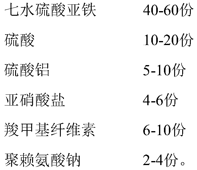 Water-channel copper-polluted sediment repairing agent and preparation method thereof