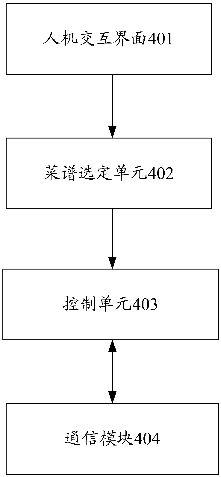 Integrated kitchen robot and control method thereof