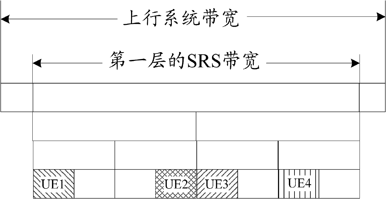 Multi-antenna parameter configuration method and device for sounding reference signals (SRSs)