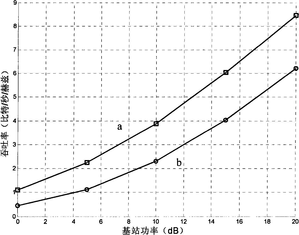 Multi-antenna relay transmission method based on singular value decomposition close-to zero beam forming