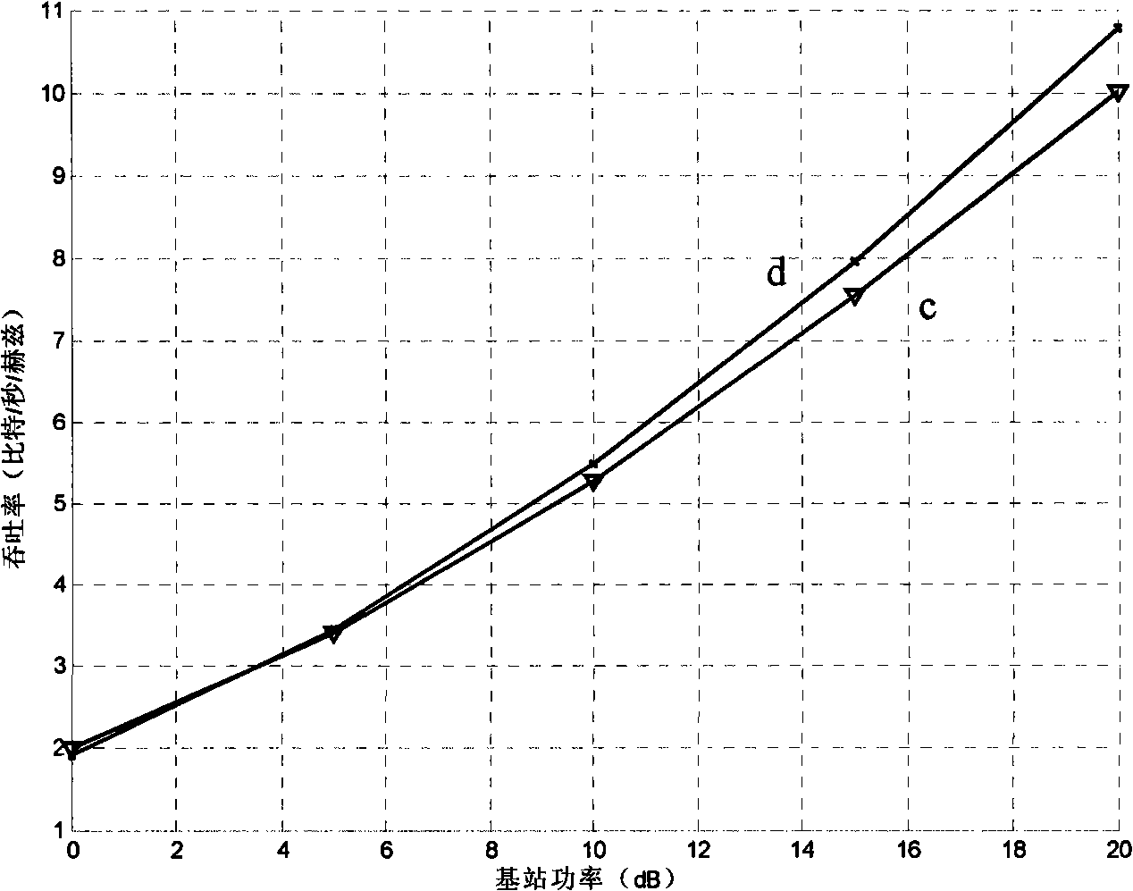 Multi-antenna relay transmission method based on singular value decomposition close-to zero beam forming