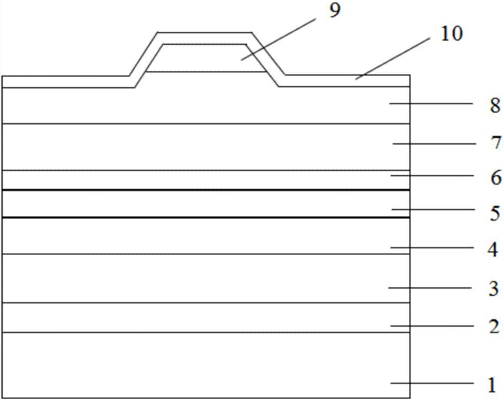 InGaN/AlInN Quantum well laser and manufacture method thereof