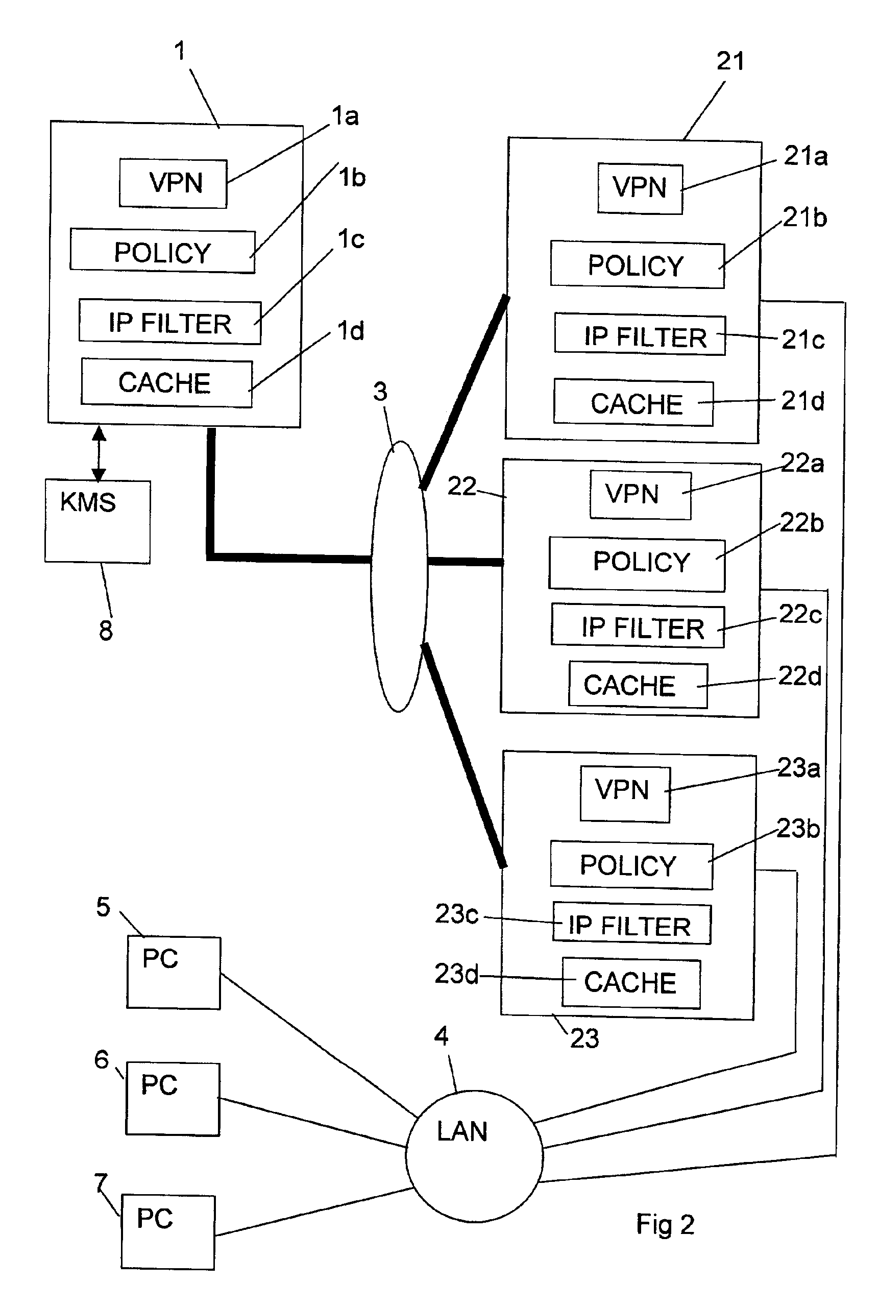 Computer systems, in particular virtual private networks