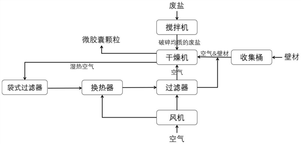 Treatment method of industrial waste salt