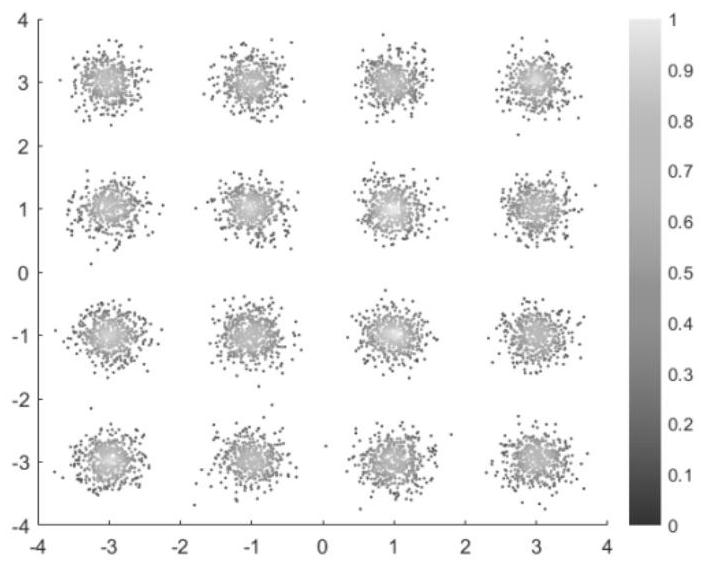 Signal encryption transmission method based on hyper-chaos model