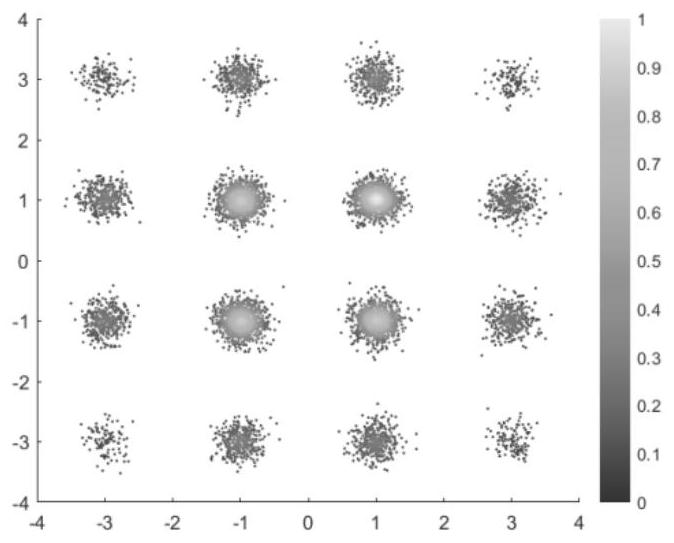 Signal encryption transmission method based on hyper-chaos model