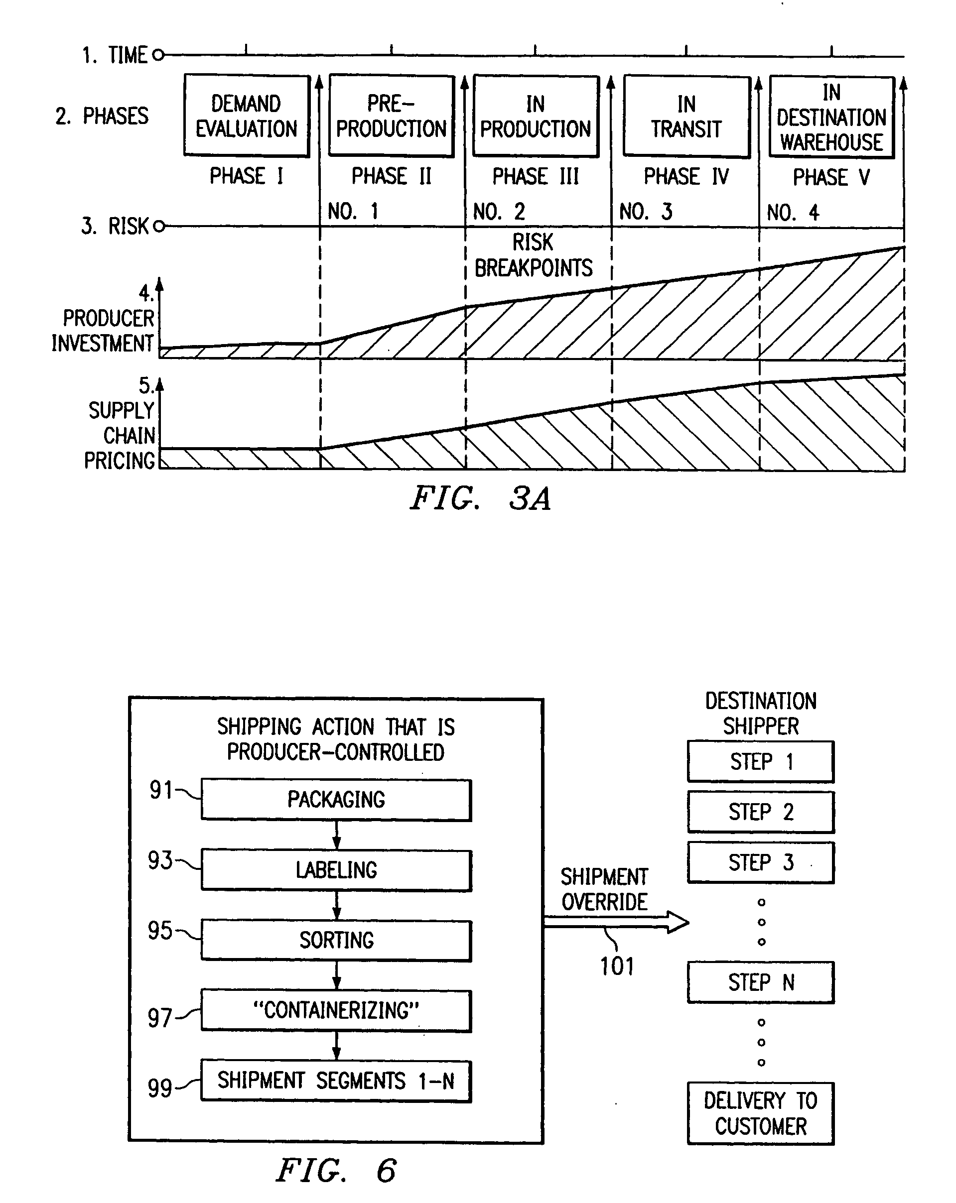 Method of producing, selling, and distributing articles of manufacture