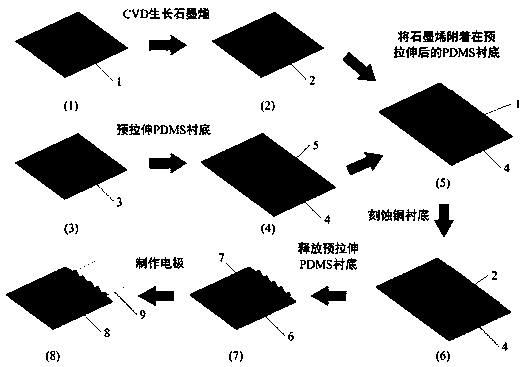 Prestretching-based graphene flexible strain sensor and preparation method thereof