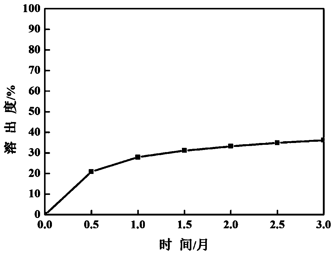 A kind of essence microcapsule with sustained-release effect and preparation method thereof