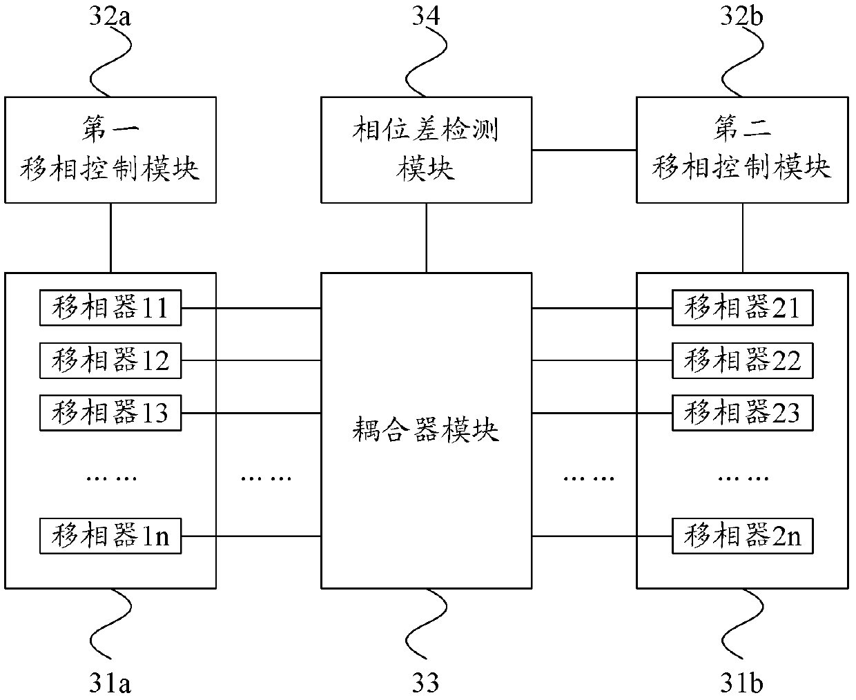 Antenna-feeder system and phase calibration method