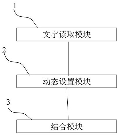 Hand drawing material manufacturing method and device based on character typesetting