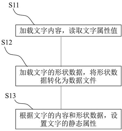 Hand drawing material manufacturing method and device based on character typesetting