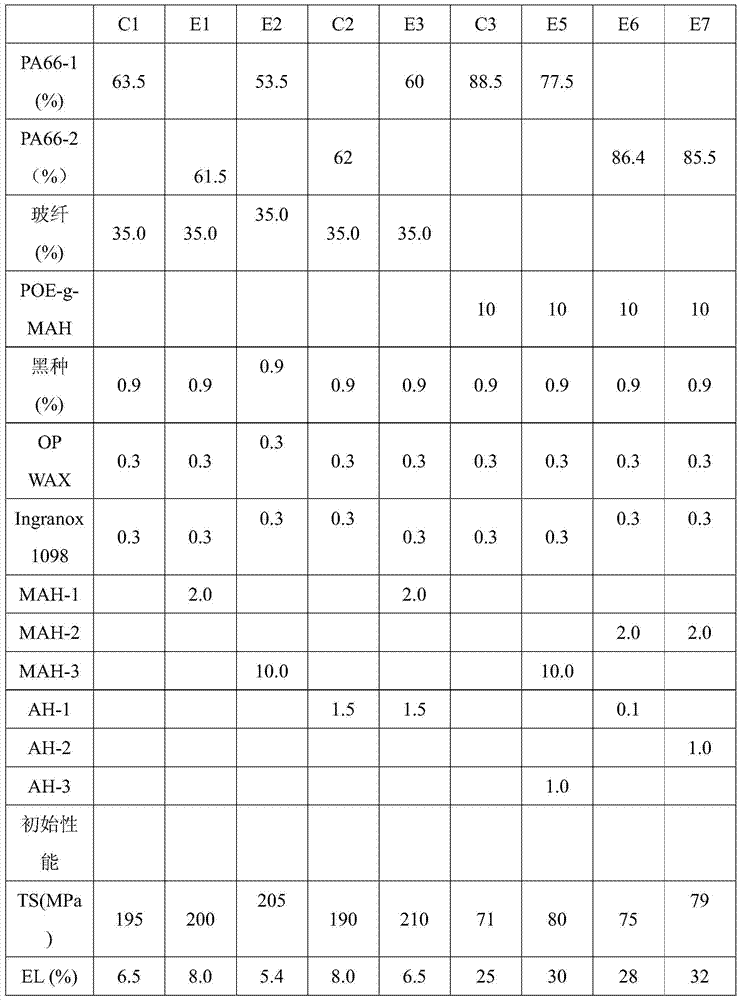 A kind of polyamide composition and preparation method thereof