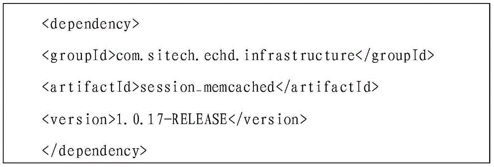 Session persistence sharing method and session persistence sharing system under multiple servers