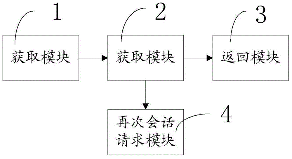 Session persistence sharing method and session persistence sharing system under multiple servers