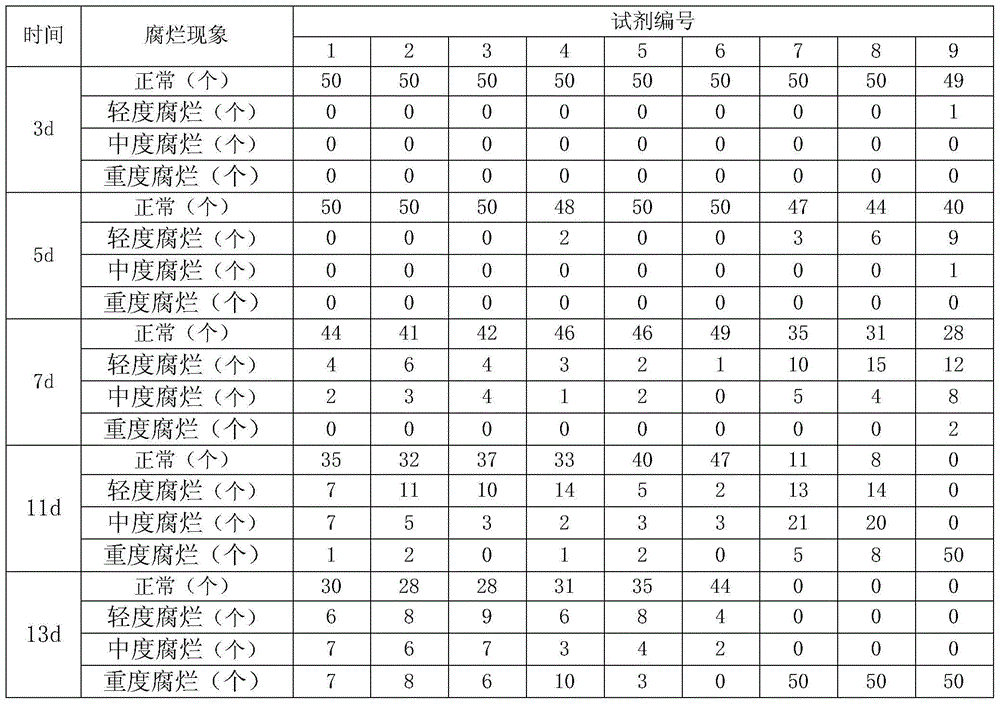 Fruit and vegetable fresh-keeping agent as well as application thereof