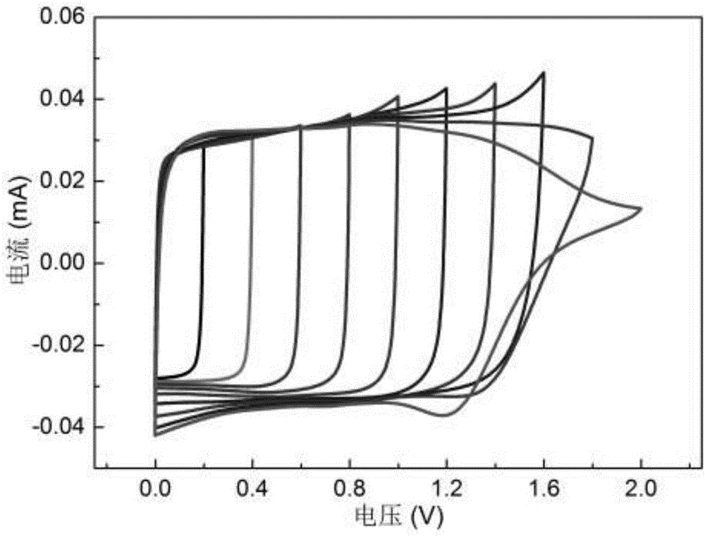 Ultra high conductivity polymer fiber and linear super capacitor set and preparation method thereof