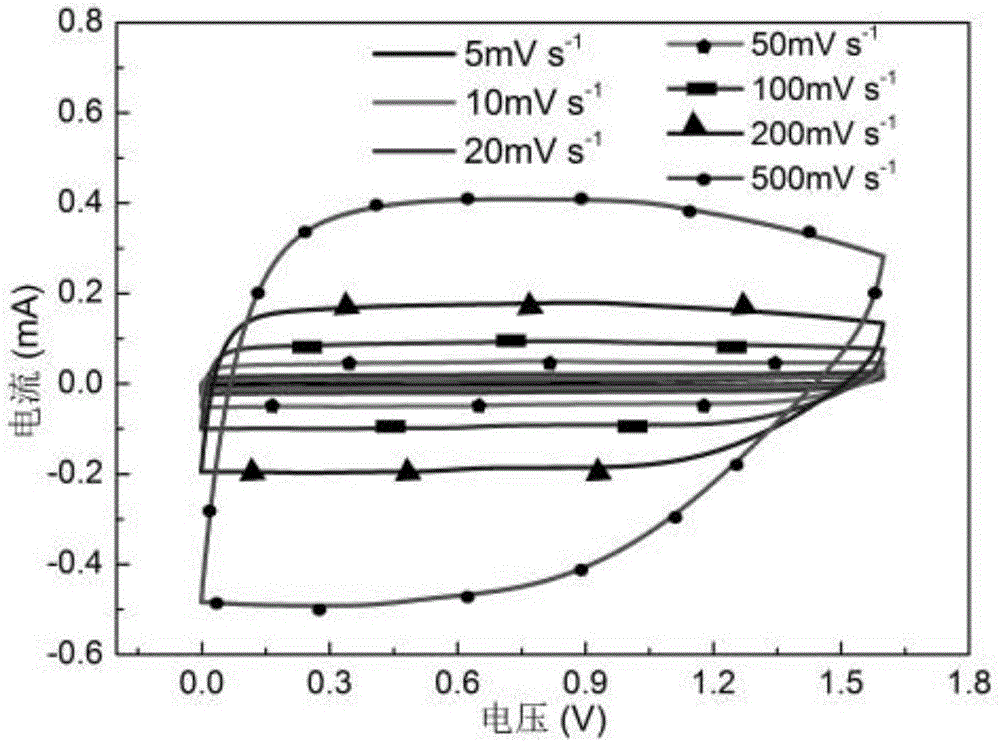 Ultra high conductivity polymer fiber and linear super capacitor set and preparation method thereof