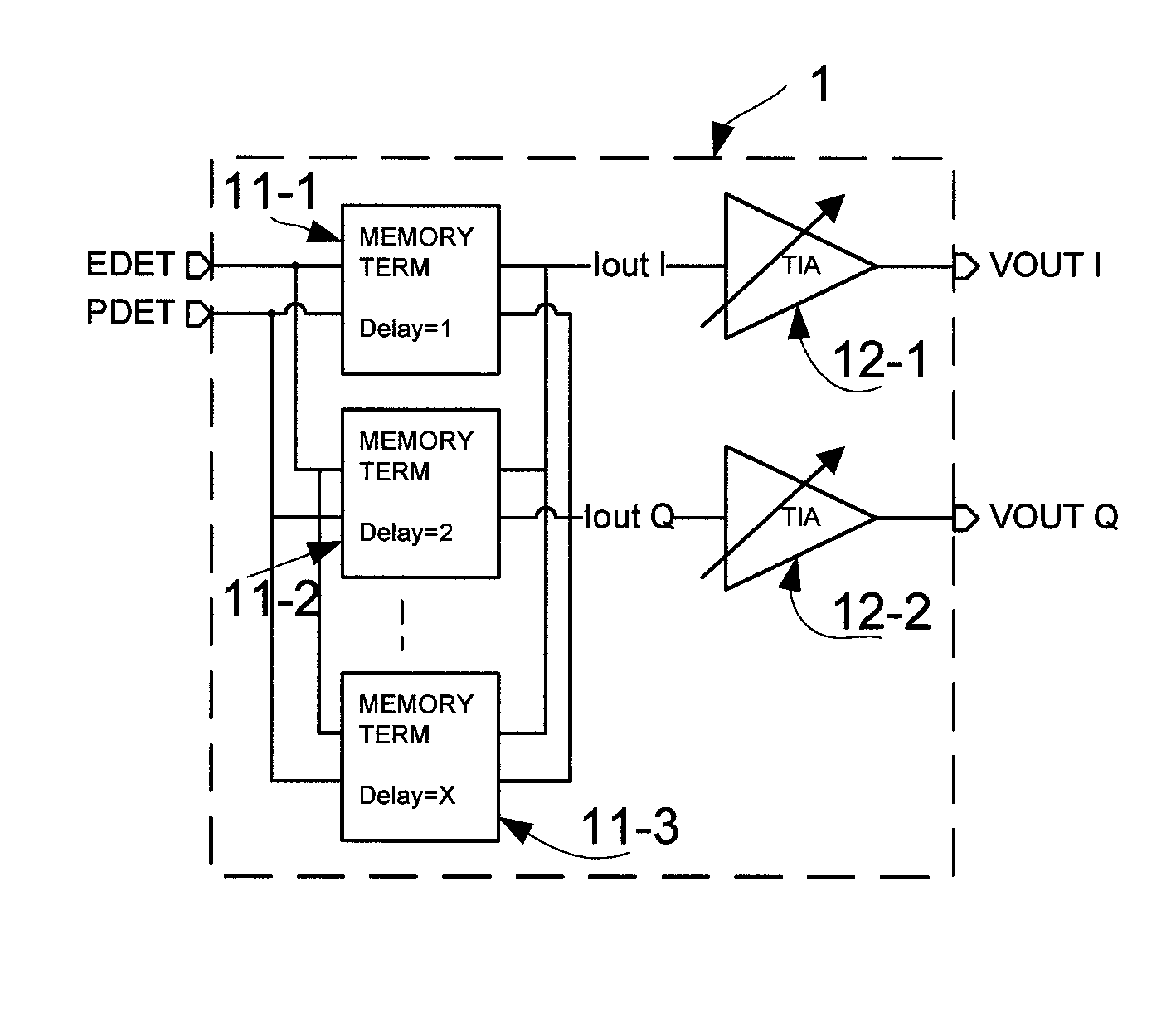 Scalable cost function generator and method thereof