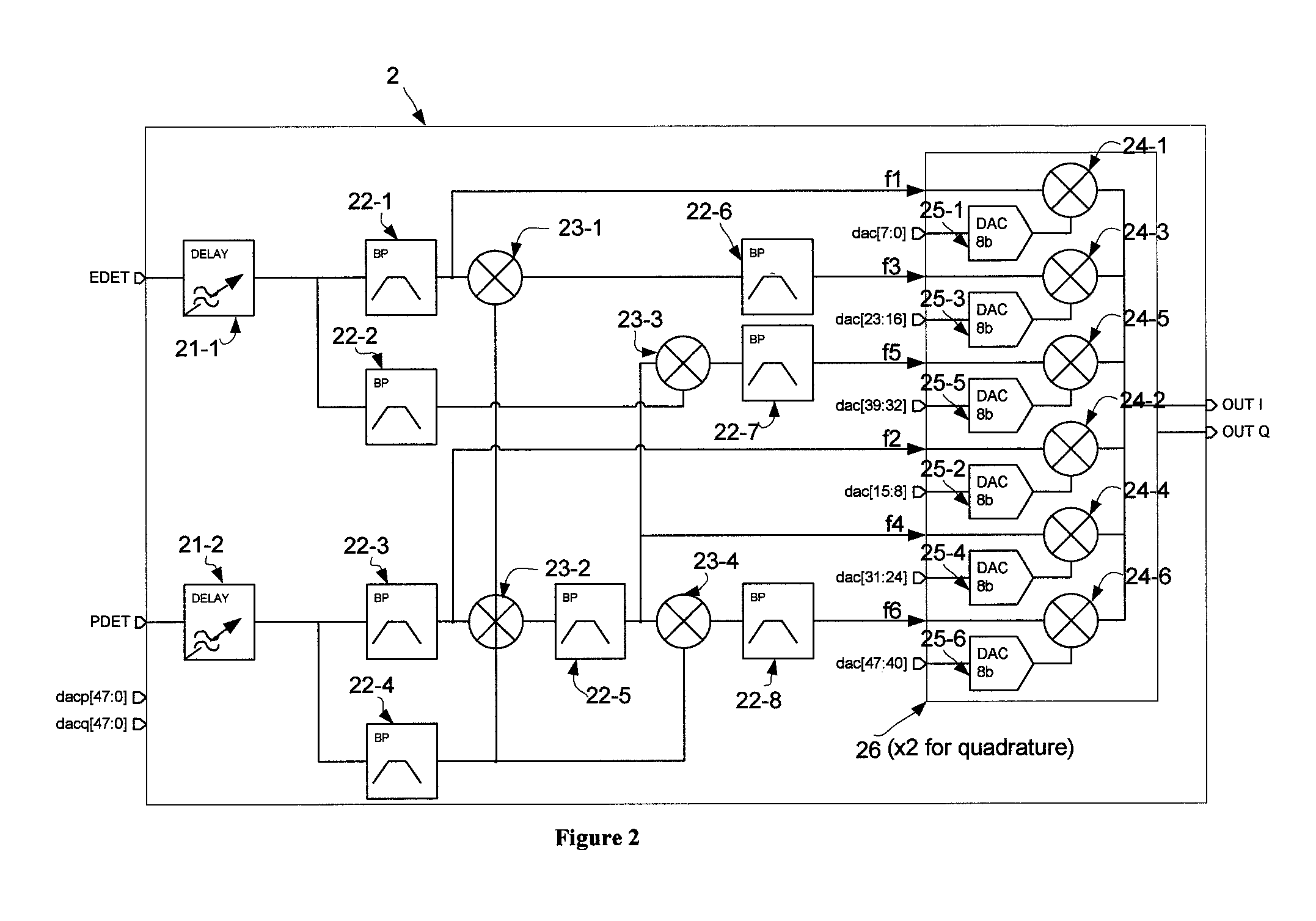 Scalable cost function generator and method thereof