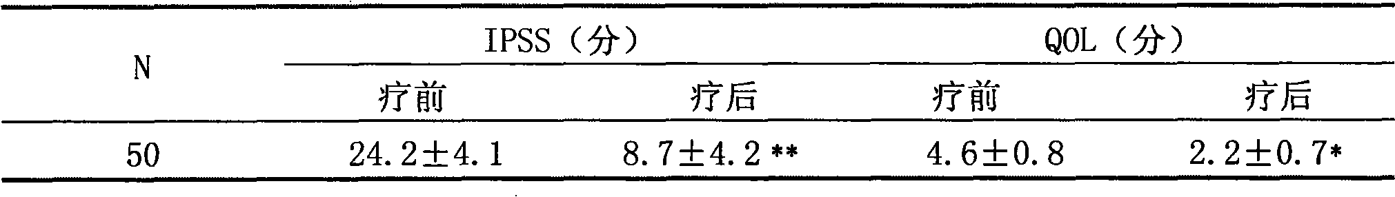 Medicine for treating prostatosis and method for preparing same