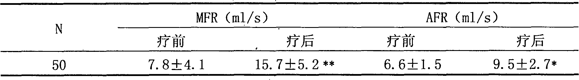 Medicine for treating prostatosis and method for preparing same