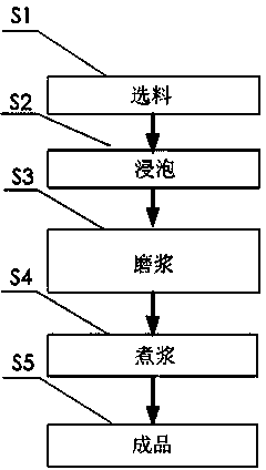 Preparation method of golden rice tofu