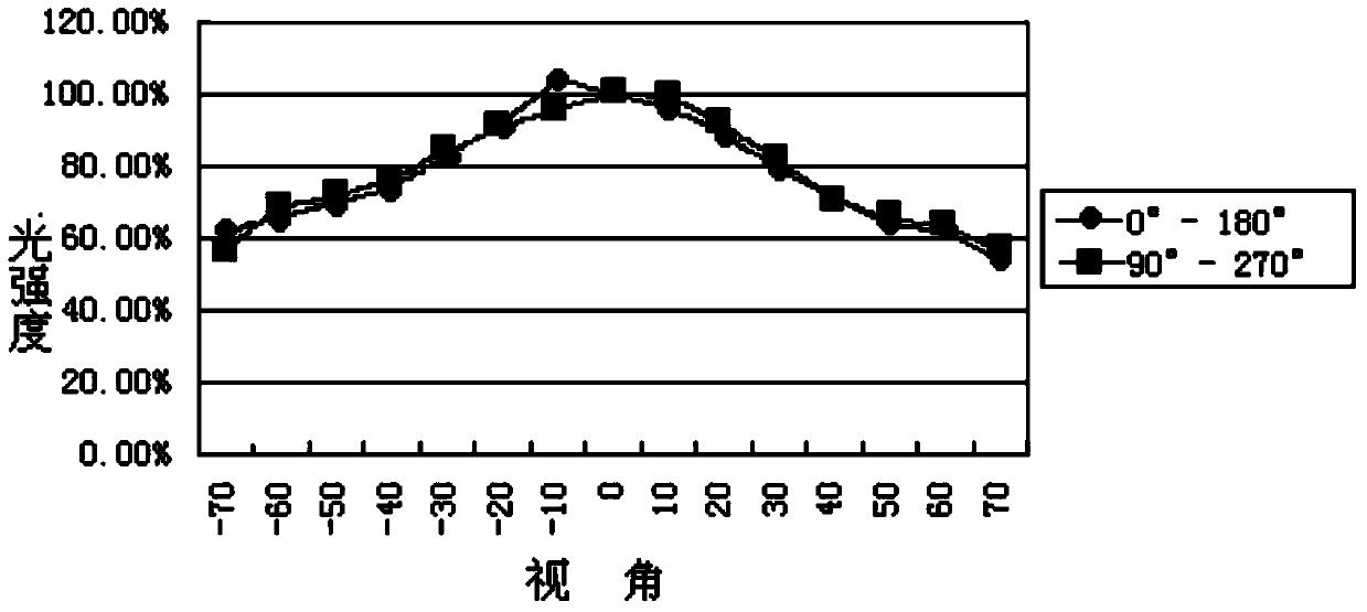 Organic light-emitting display device and manufacture method thereof