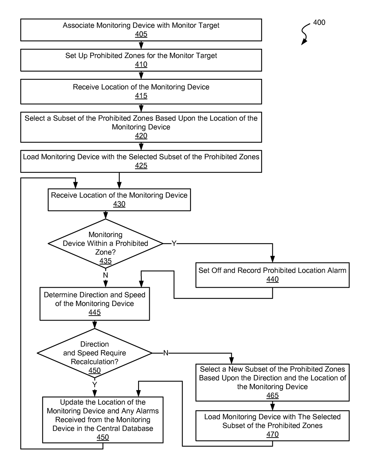 Systems and methods for supporting zones in a monitoring system