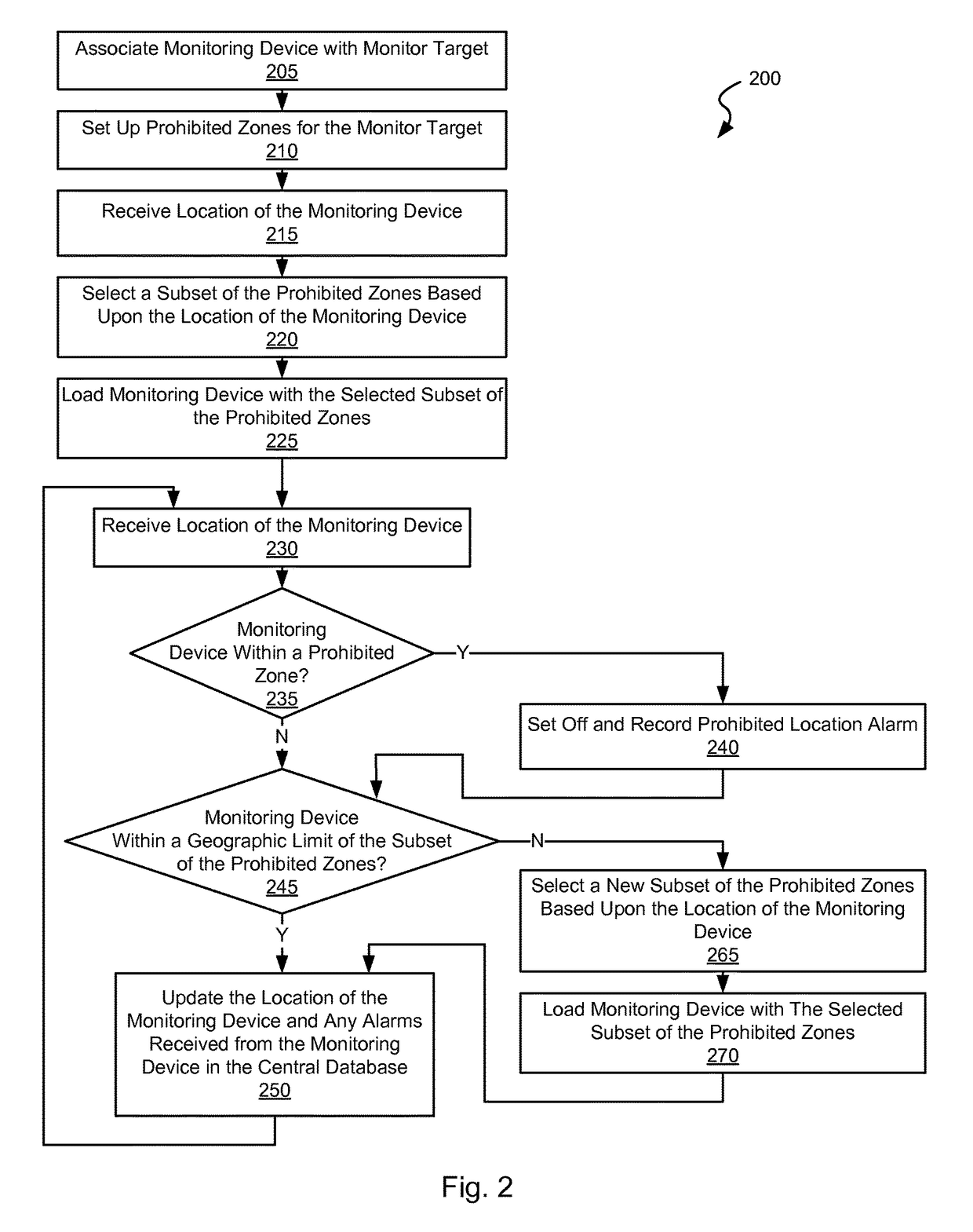 Systems and methods for supporting zones in a monitoring system