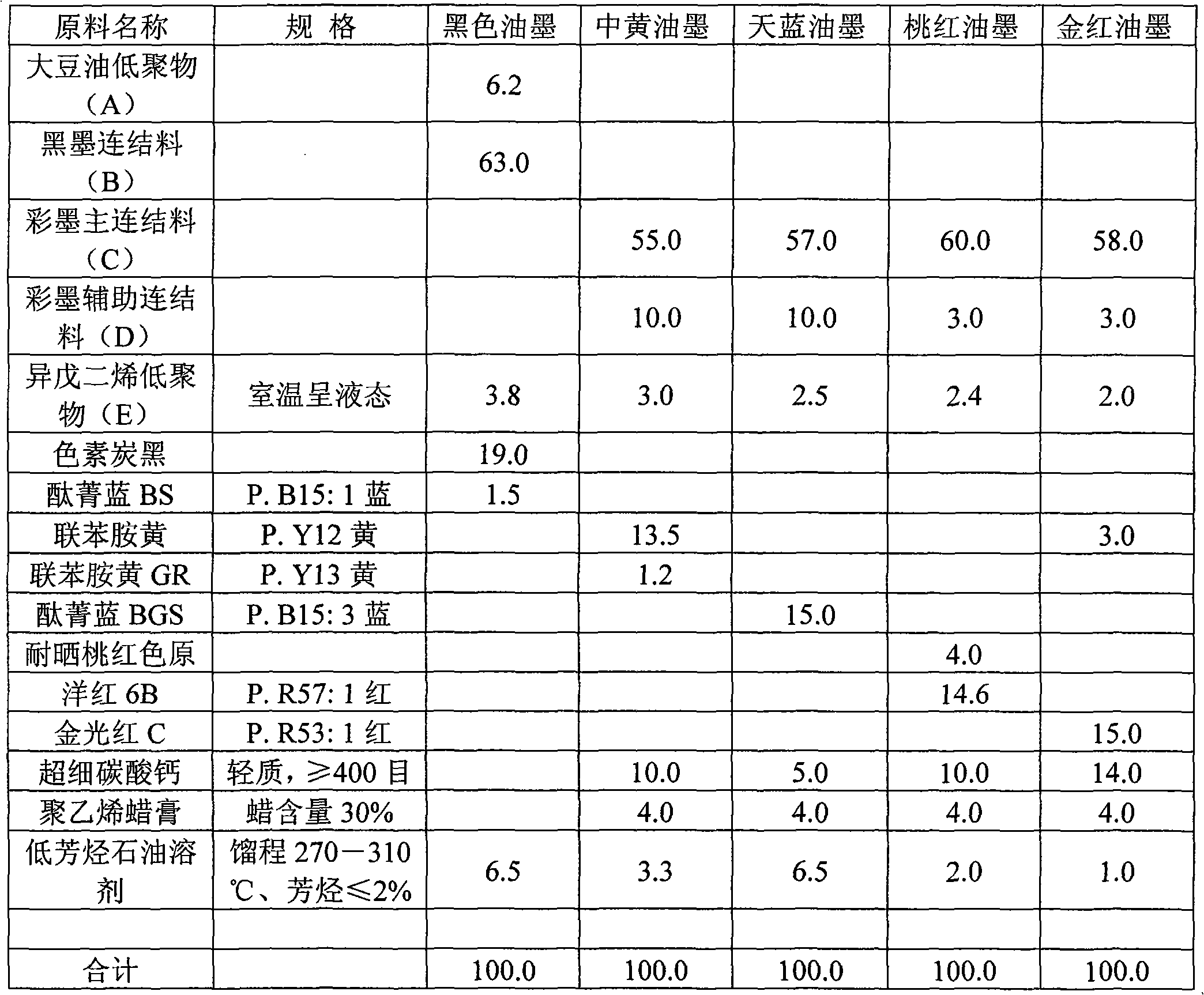 Soybean oil oligomer and preparation method thereof