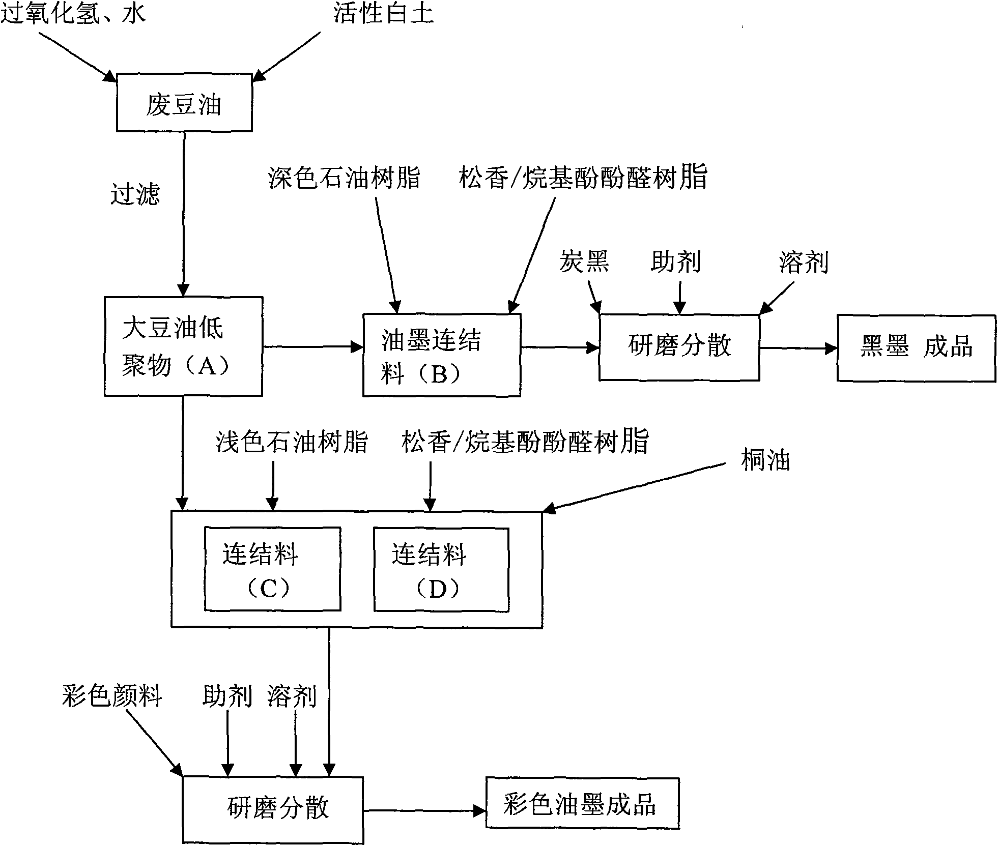 Soybean oil oligomer and preparation method thereof