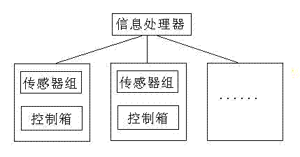 Road illumination and pre-warning method based on environment and flow and system thereof