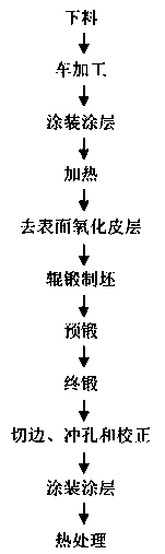 Large-scale locomotive connecting rod forging technology