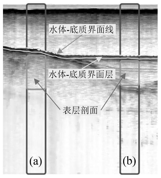 Underwater multi-source acoustic image substrate classification method and system based on decision-making level fusion