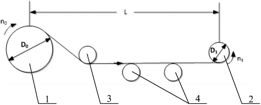 Coiling tension control method and device for amorphous strip