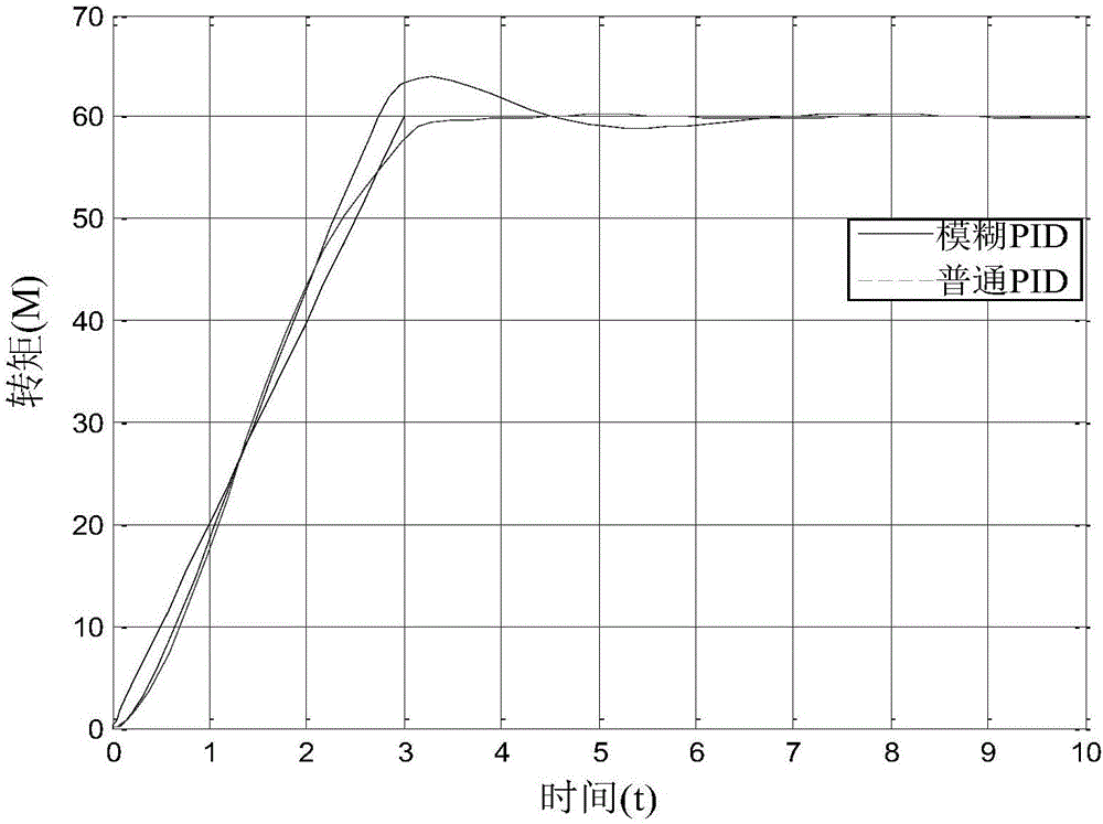 Coiling tension control method and device for amorphous strip