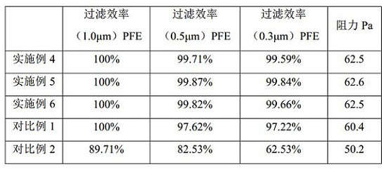 Fluorine-containing organic electret agent, preparation method thereof and application of fluorine-containing organic electret agent in electret master batch