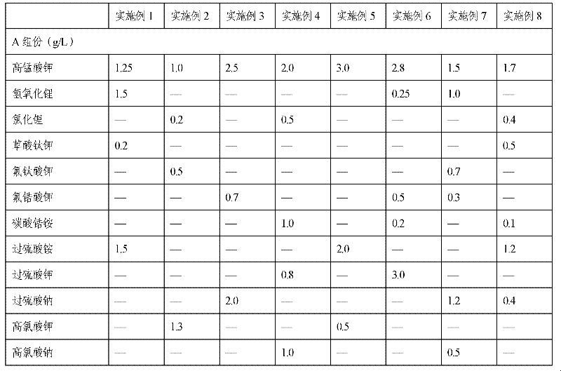 Corrosion-contamination resistant chemical conversion agent and method for preparing chromium-free chemical conversion film