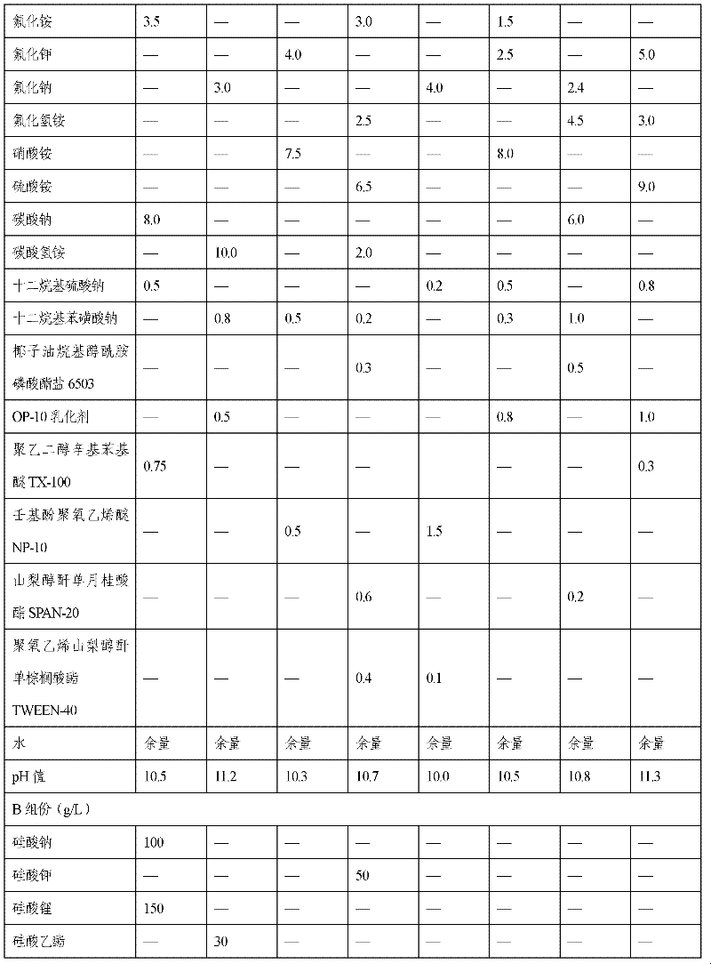 Corrosion-contamination resistant chemical conversion agent and method for preparing chromium-free chemical conversion film