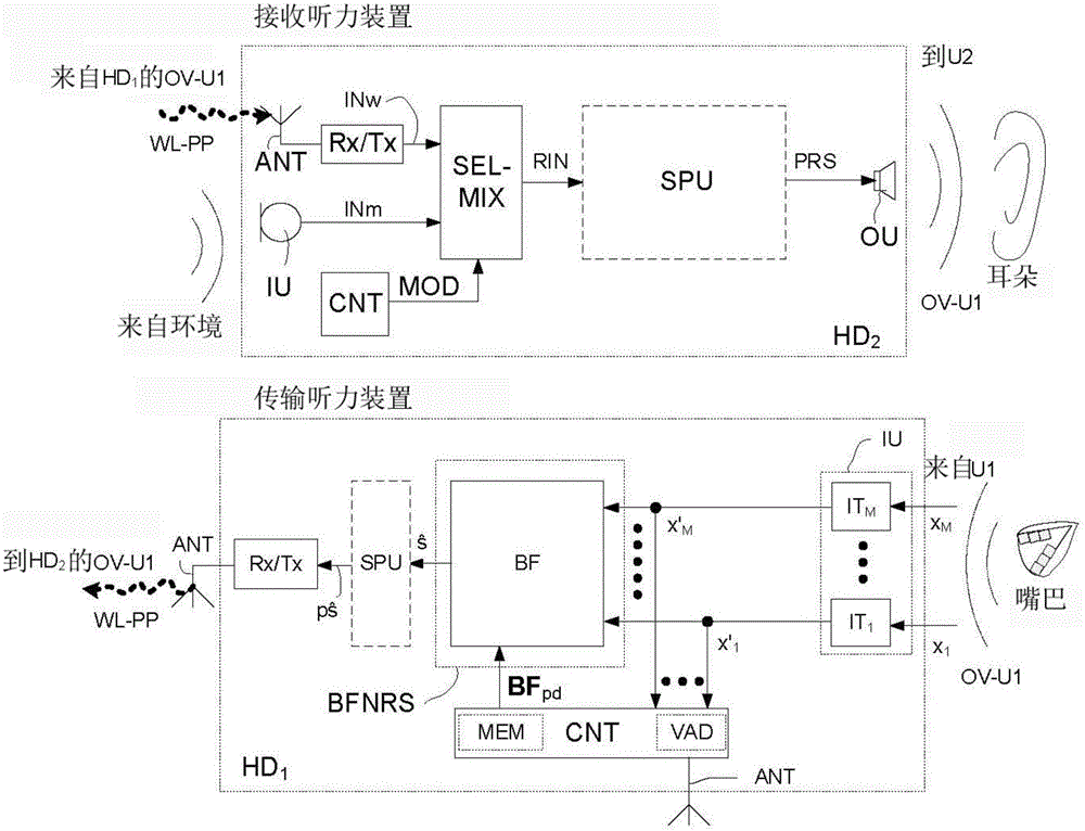 A peer to peer hearing system