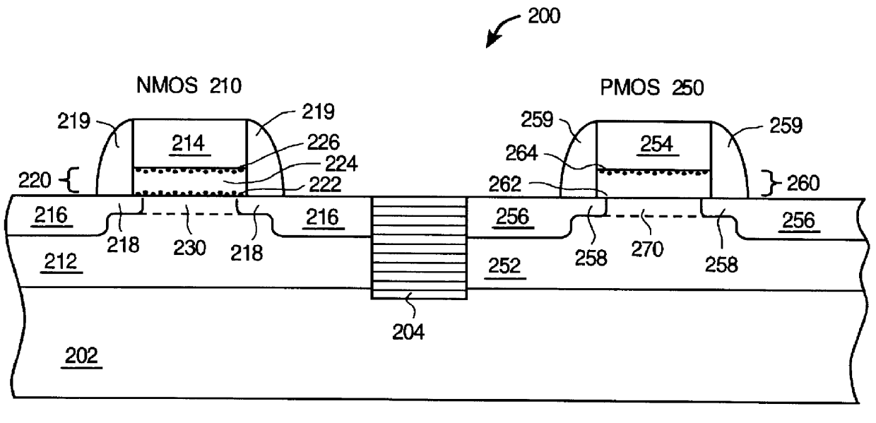 CMOS integrated circuit having PMOS and NMOS devices with different gate dielectric layers