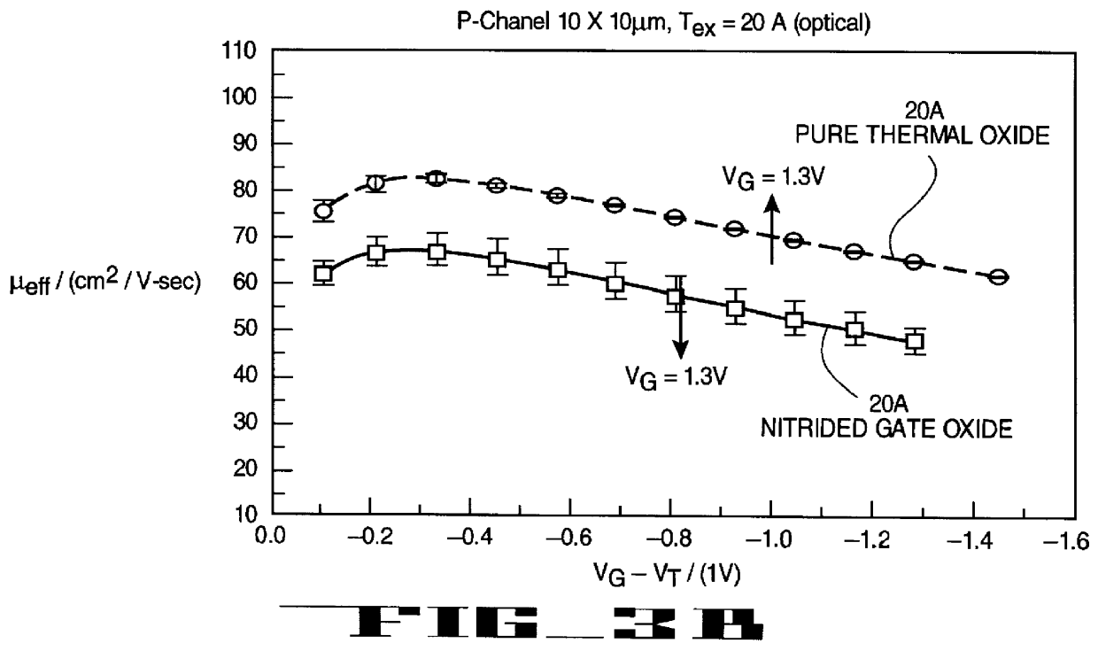 CMOS integrated circuit having PMOS and NMOS devices with different gate dielectric layers