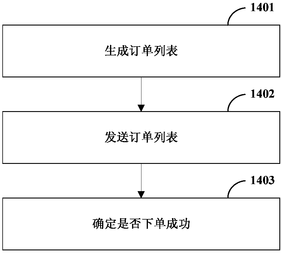 Order request processing method, apparatus, and computer-readable storage medium