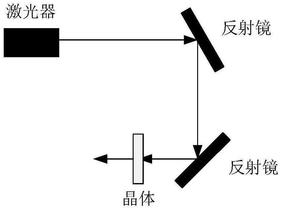 Light path calibration tool and method