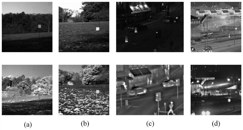 Visible light and infrared image fusion method based on local processing convolution dictionary learning