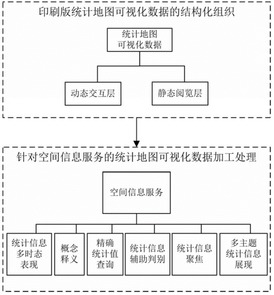 Preparation method of network statistical map visualized data