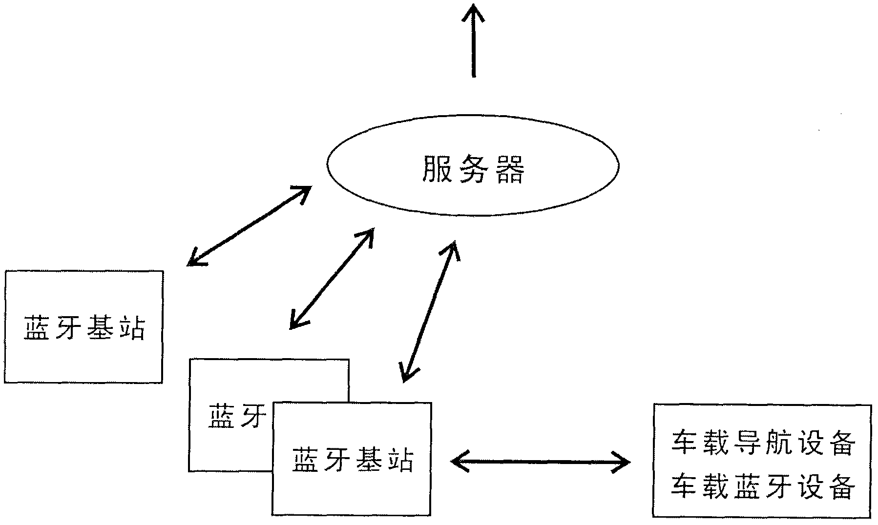 Method for directly acquiring traffic speed of urban road